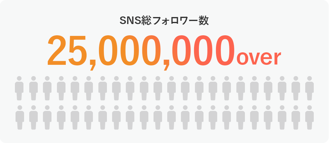 SNS総フォロワー数 25,000,000over