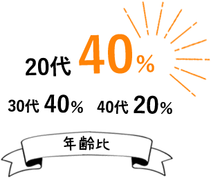 年齢比